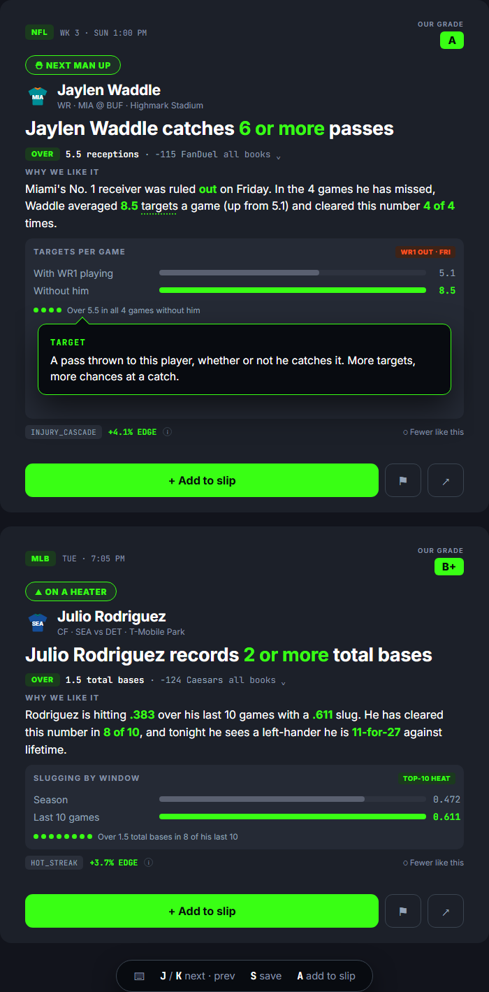Two Feed posts: a Next Man Up receiving-prop post with a targets-per-game comparison, and an On A Heater total-bases post with slugging by window