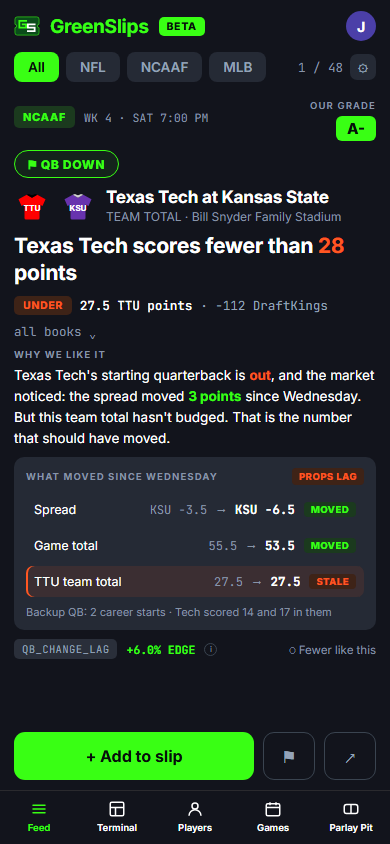 The Feed on a phone, showing a college football team-total post