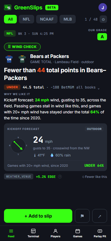 Feed post on a phone: a game total with a kickoff wind forecast and a wind rose