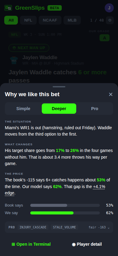 The why-we-like-this-bet sheet, opened over a post
