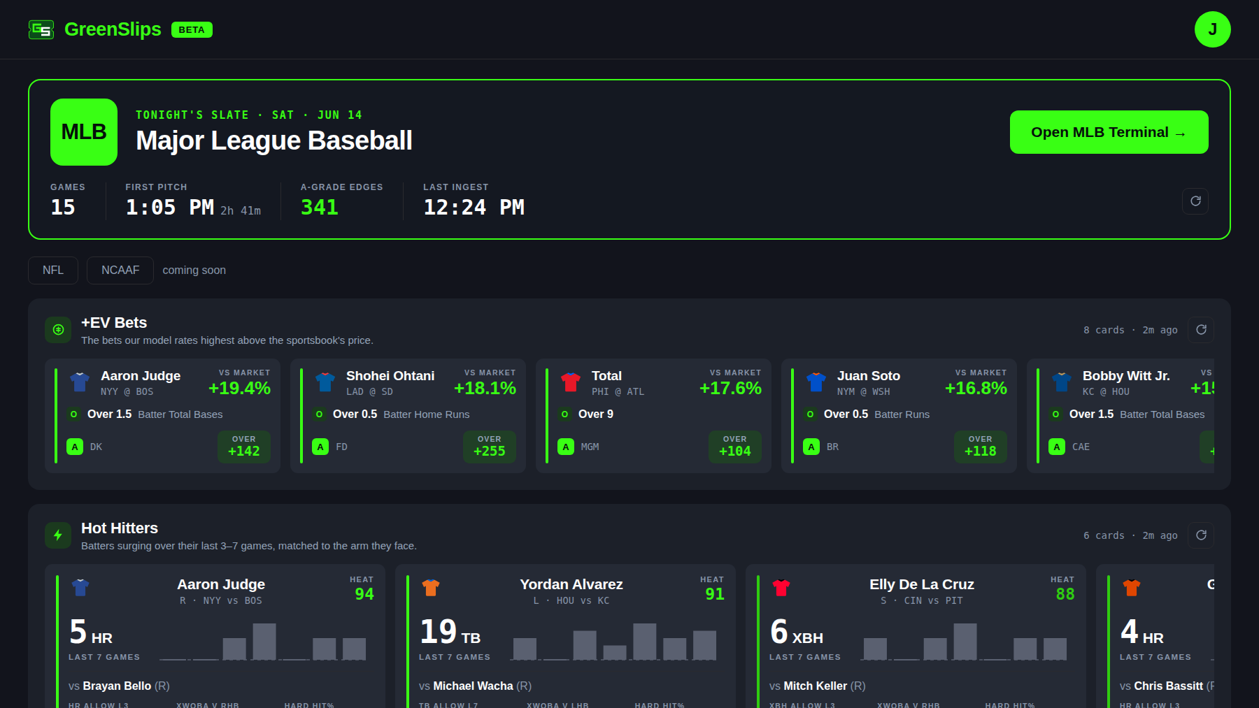 The Classic landing page: a hero edge card, plus-EV bets, Hot Hitters, Dynamic Duos and model findings