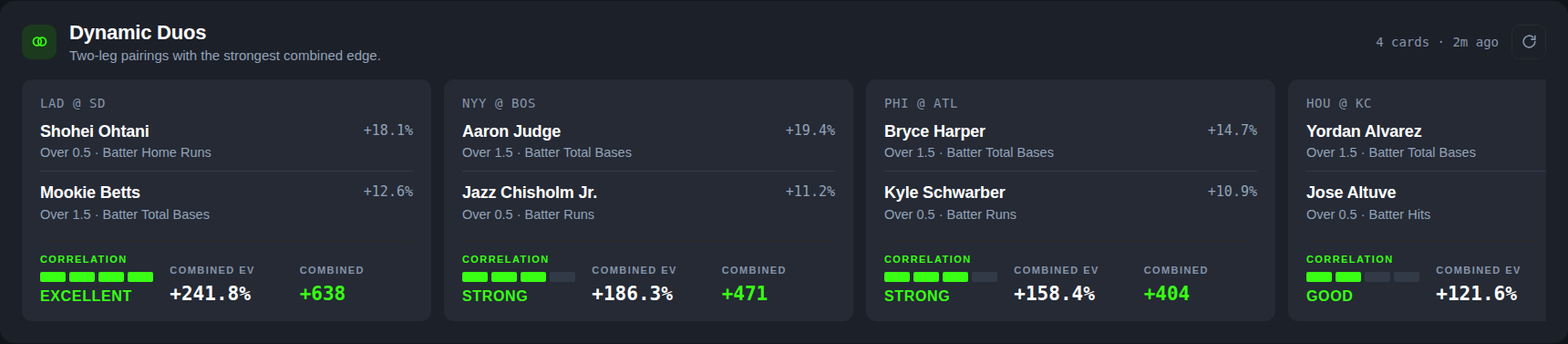 The Dynamic Duos rail on the landing page: pairs of bets from the same game that tend to land together, each with a strength meter