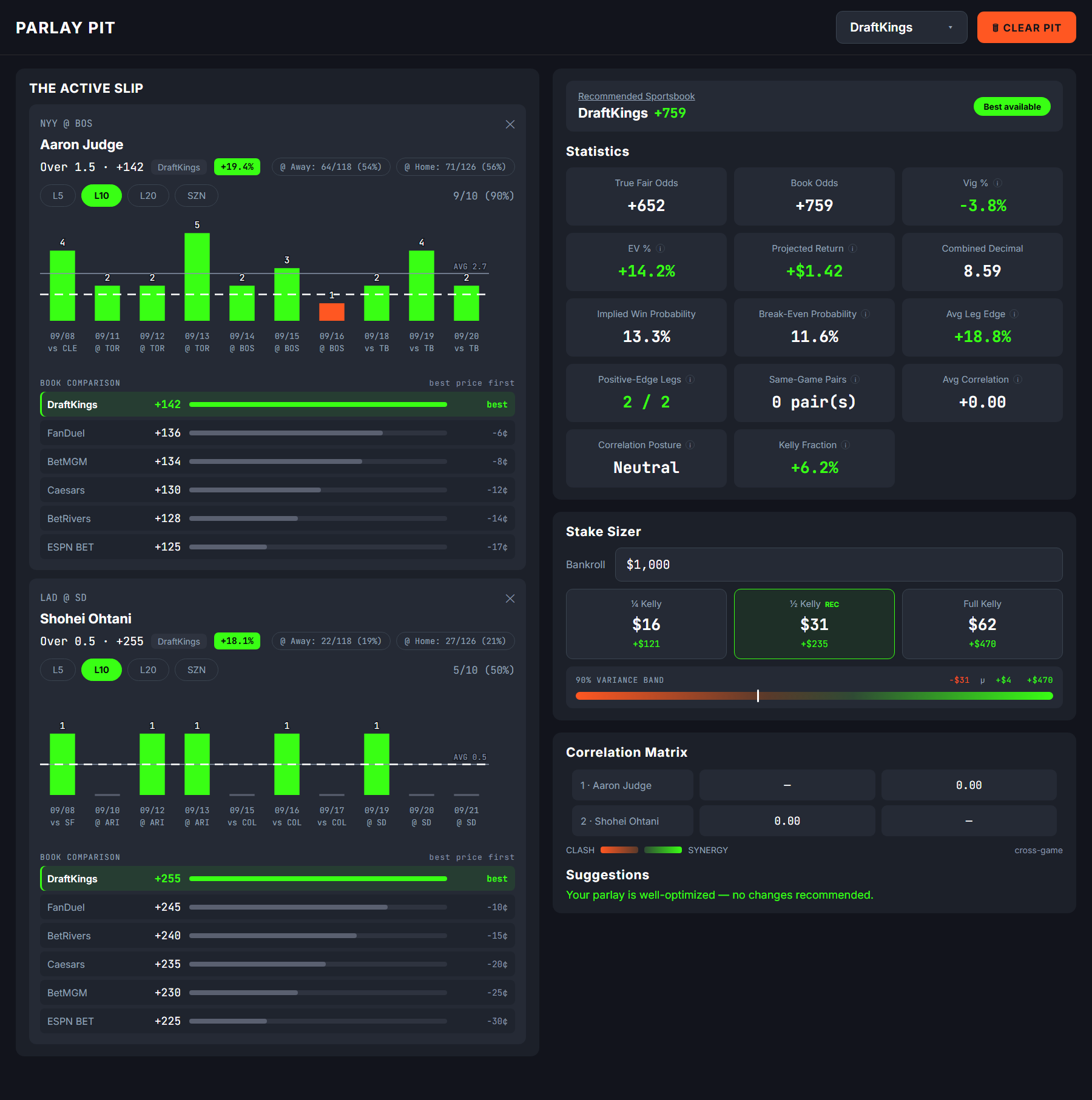 The Parlay Pit: the active slip, correlation notes, true fair odds against book odds, the vig, expected value, stake sizing and a ranked book comparison